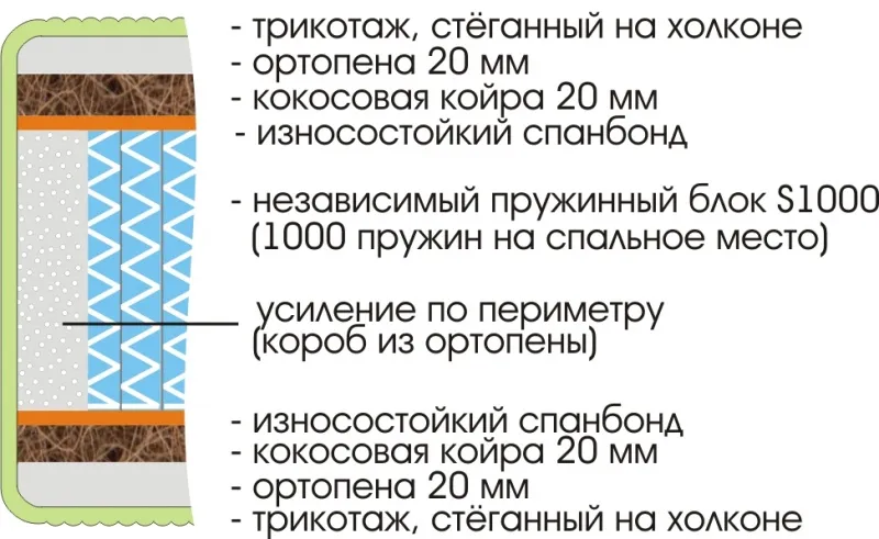 Матрас Royal Active Plus S1000 1800х2000