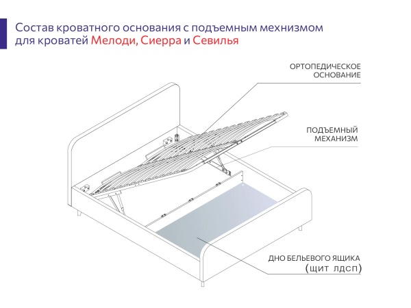 Ортопедическое основание с подъемным механизмом + щит ЛДСП 880