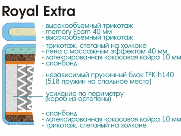 Матрас Royal Extra с топпером 1400х2000