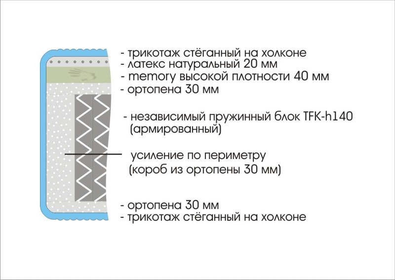 Матрас Prestige Premium 1800х2000